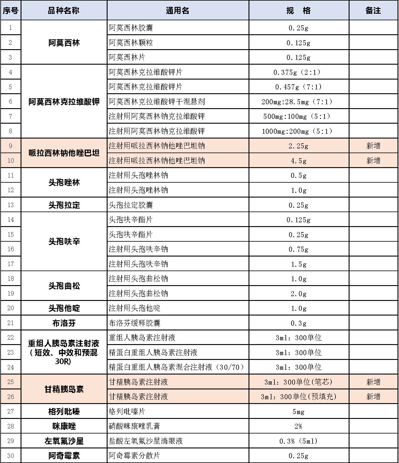 新-2018版国家基药目录（尊龙凯时品种）.jpg